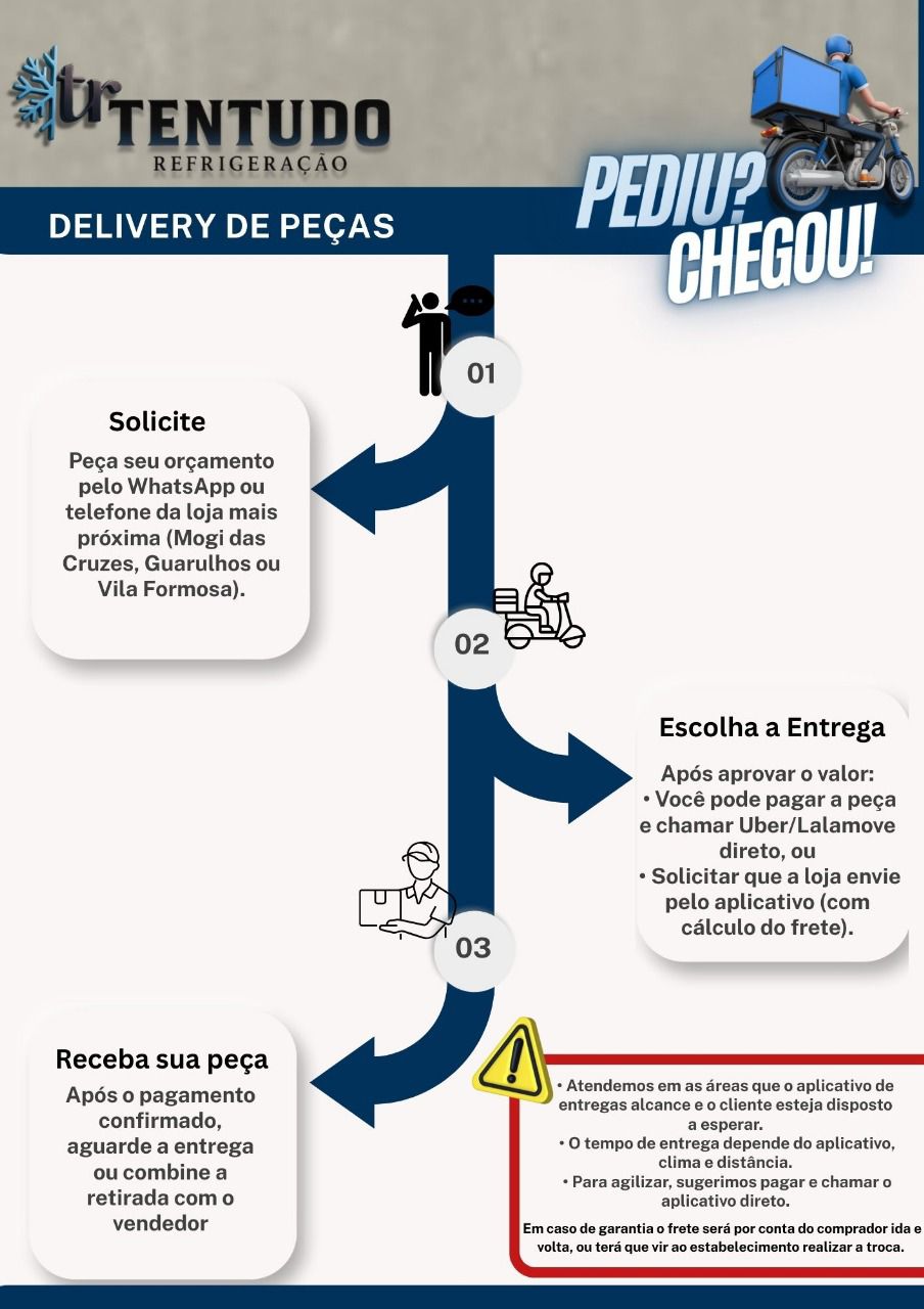 Delivery